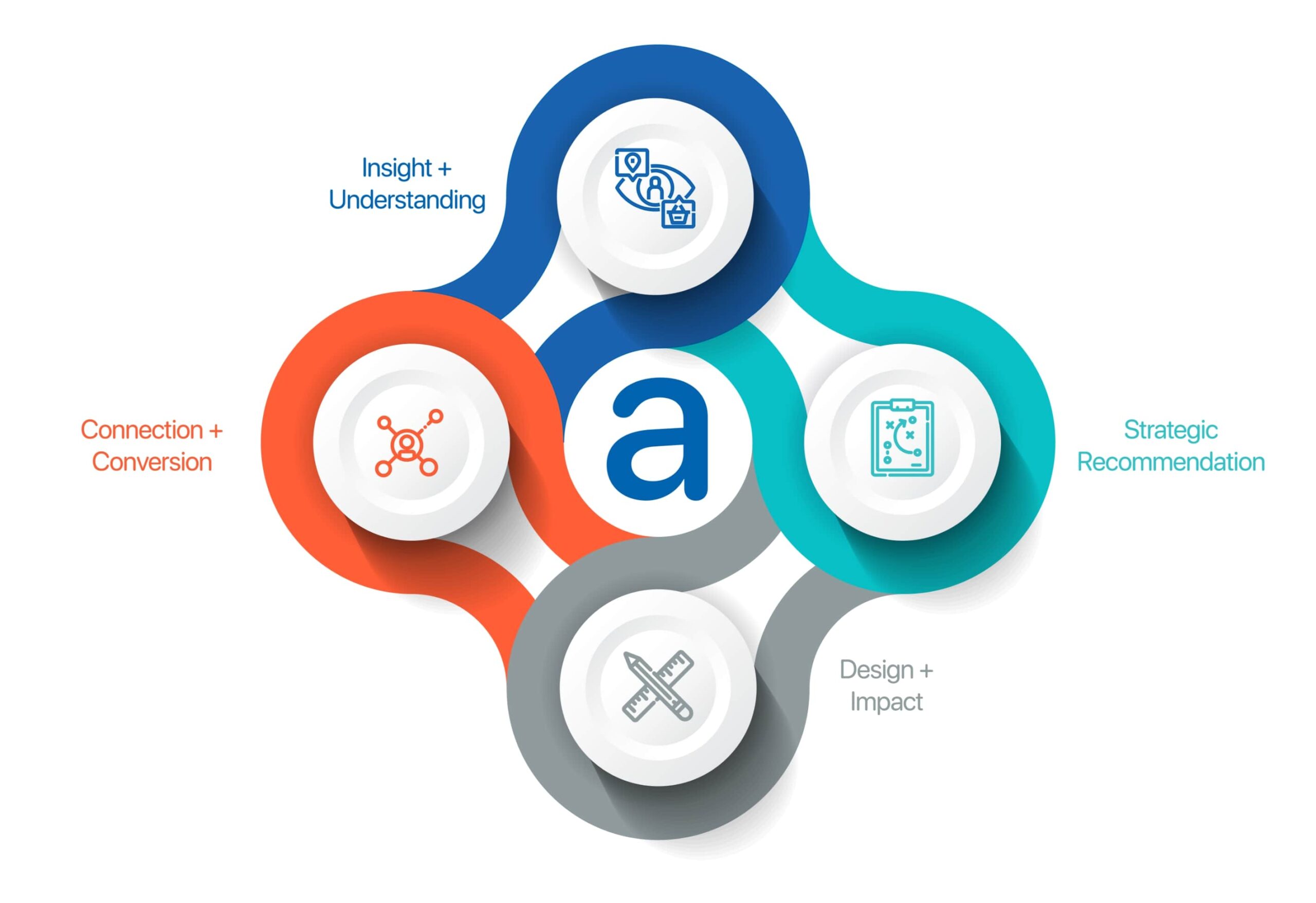 Alaseo - Accelerating Partnerships